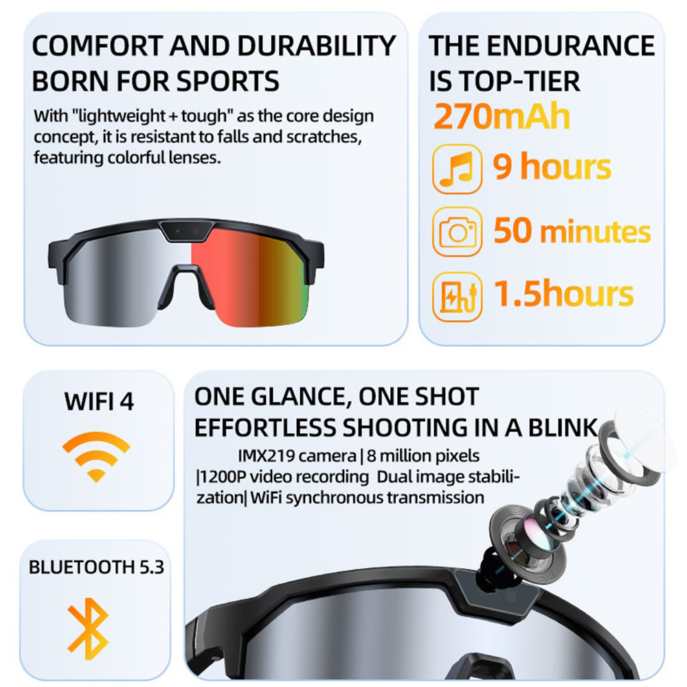 Inteligentne okulary rowerowe  – Fishing Camera recenzja i cena